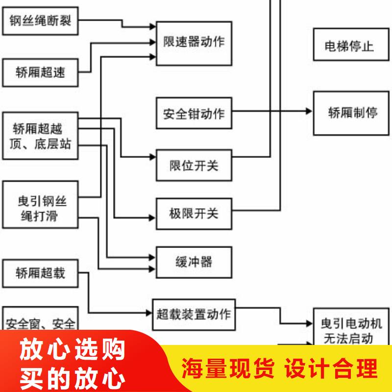 【电梯,机械车库租赁材质实在】