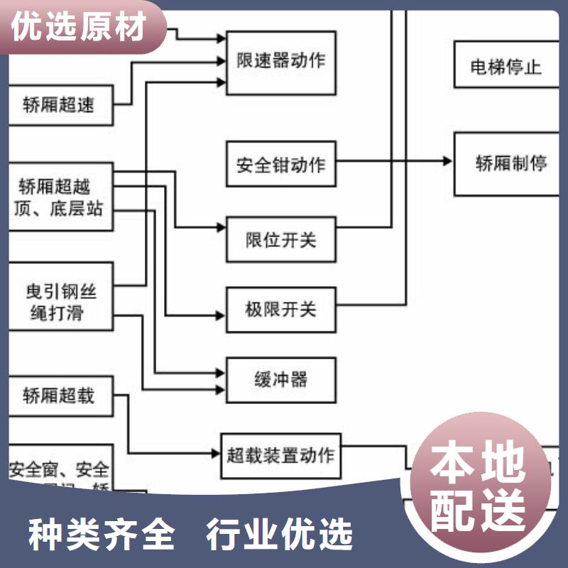 电梯立体车库租赁高标准高品质