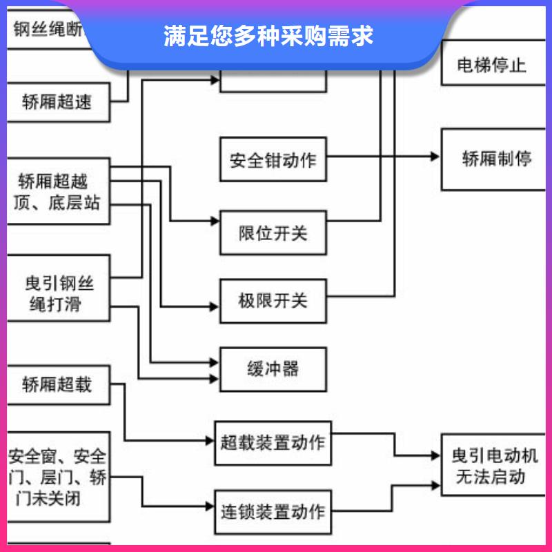 无机房电梯质量好