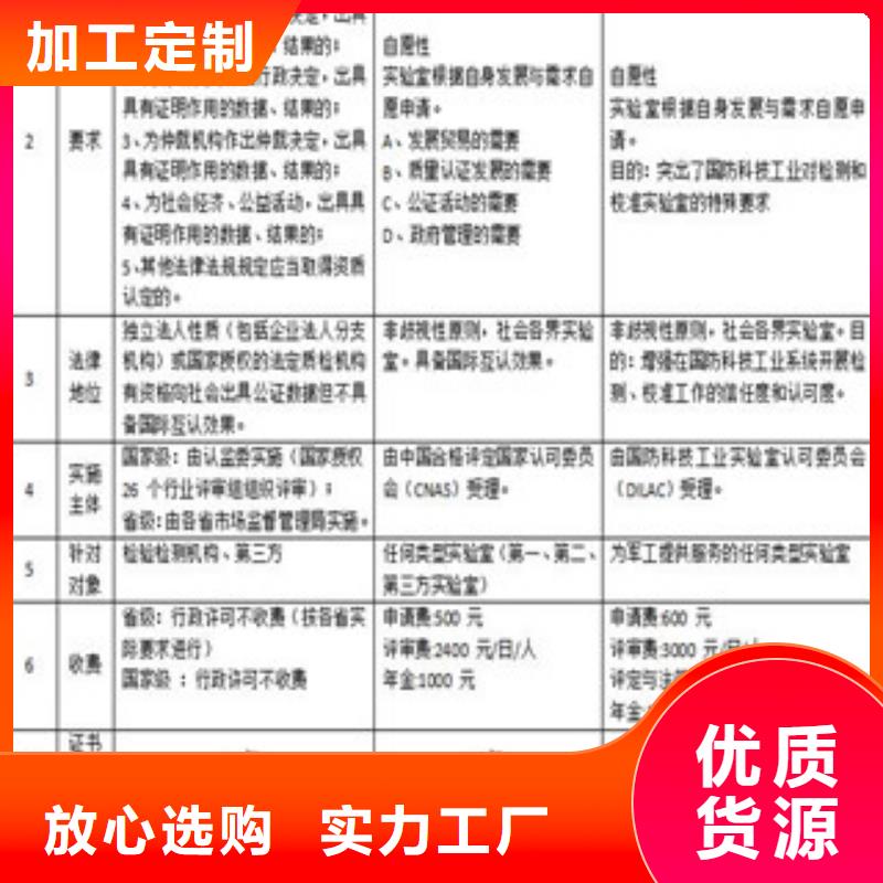 CMA资质认定,CMA费用和人员条件物流配货上门
