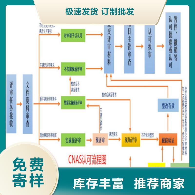 CMA资质认定CMA费用和人员条件我们更专业