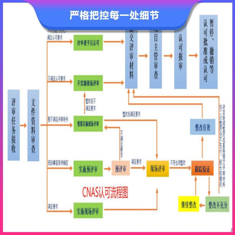 实验室CNAS认证要准备什么资料