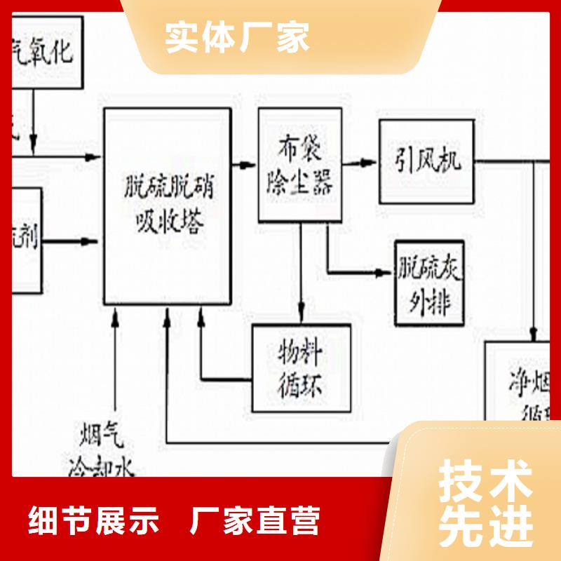 生石灰设备齐全支持定制