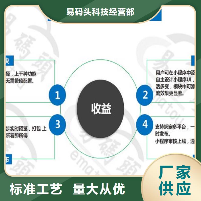 易码头小程序城市合伙