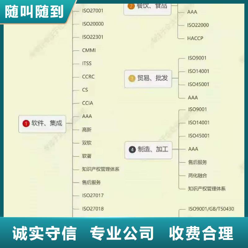 企业去哪里培训管理体系认证