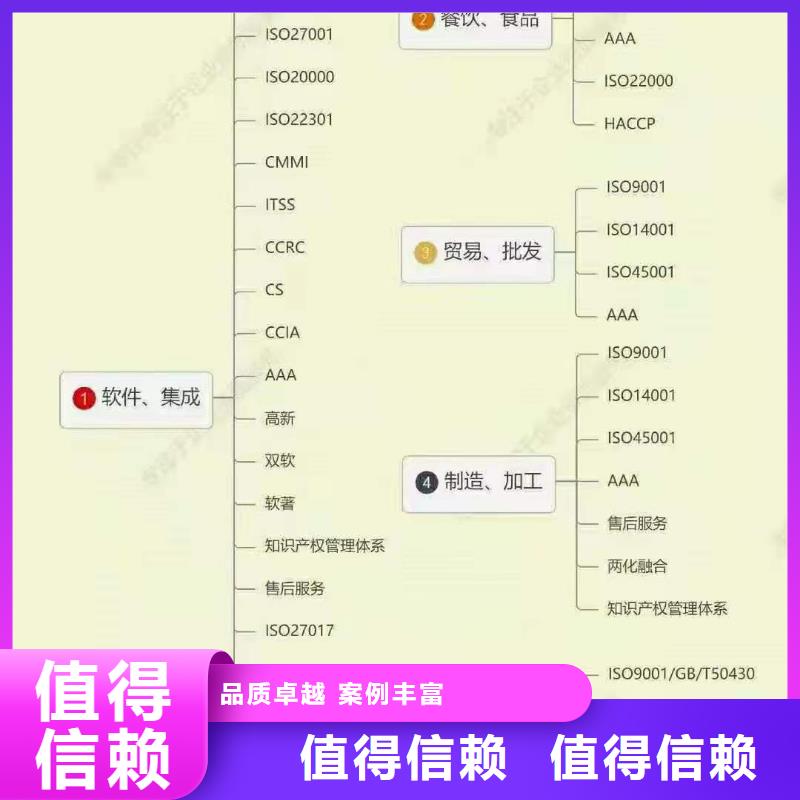 ISO认证,企业信用评价团队
