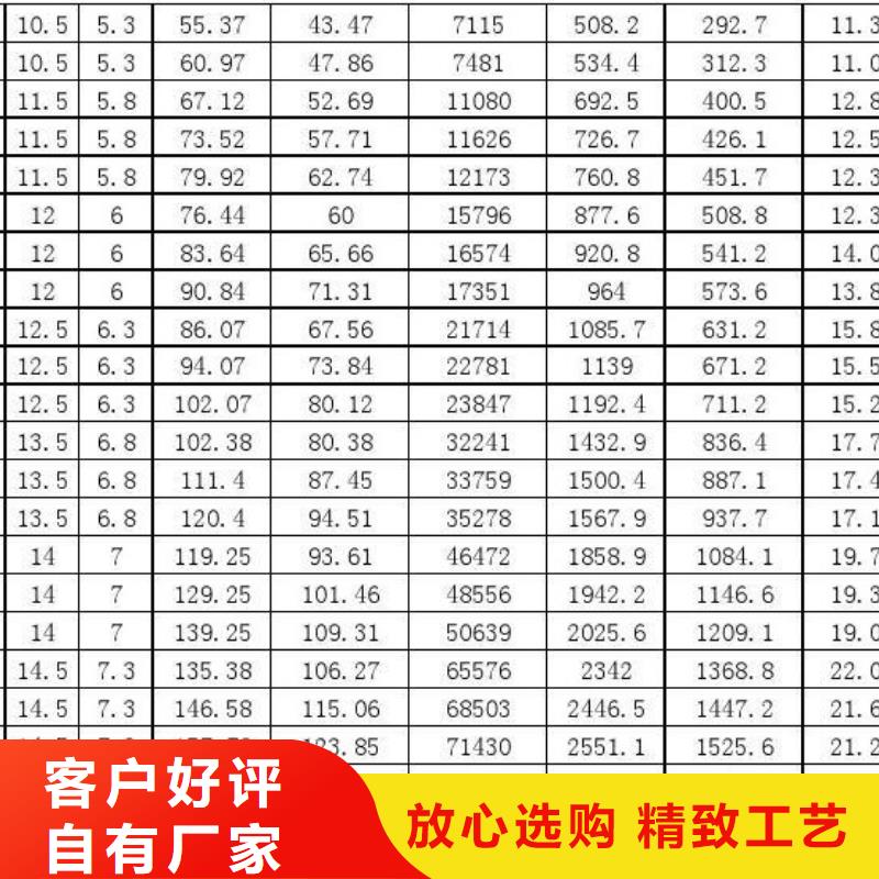 价格低的Q355C无缝方管本地厂家