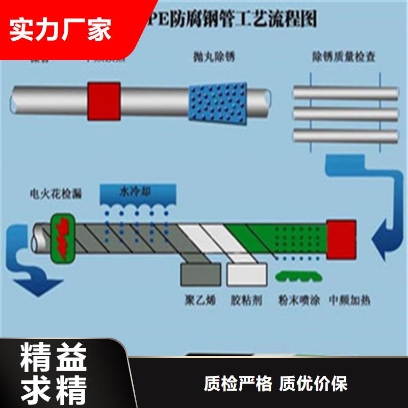 找加强级3PE防腐钢管全国统一价