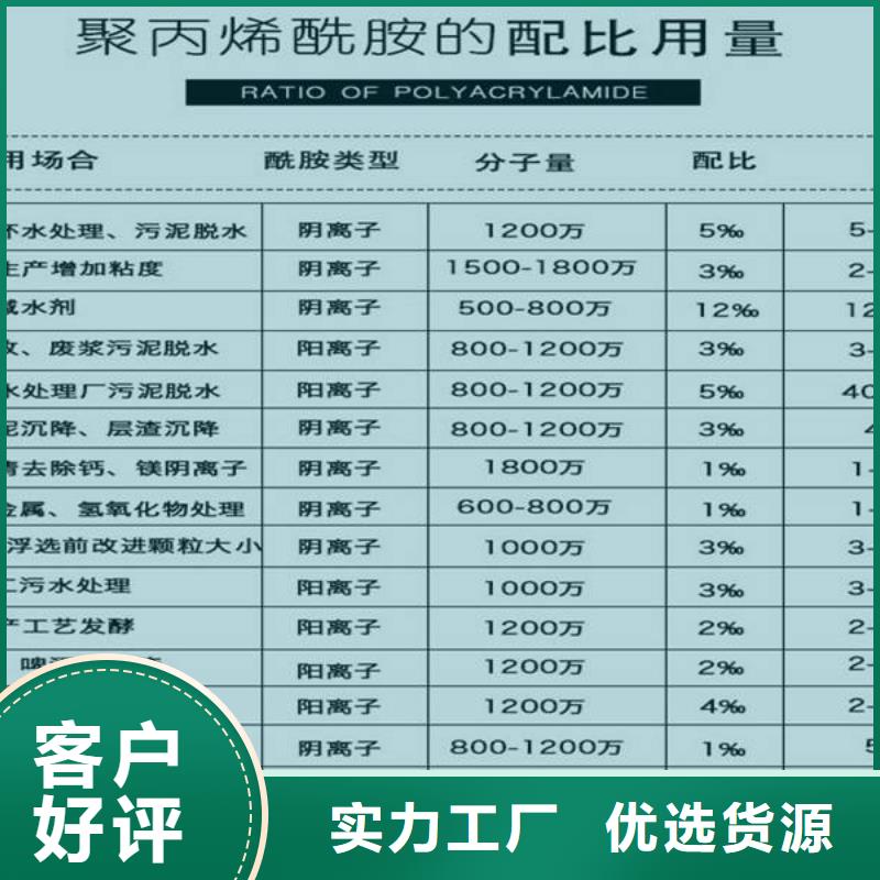 诚信为本结晶乙酸钠厂家
