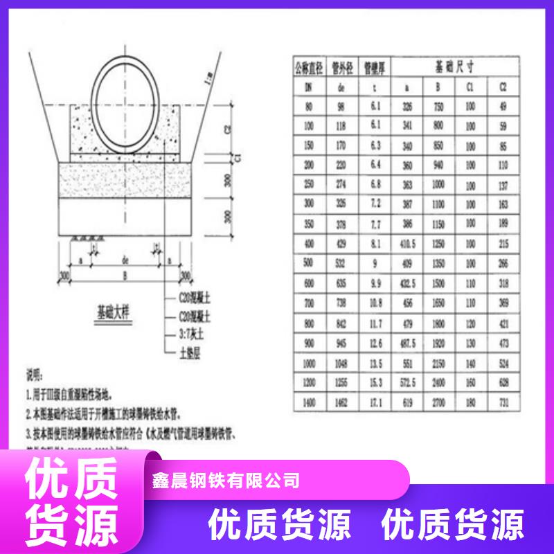 方形球墨井盖施工