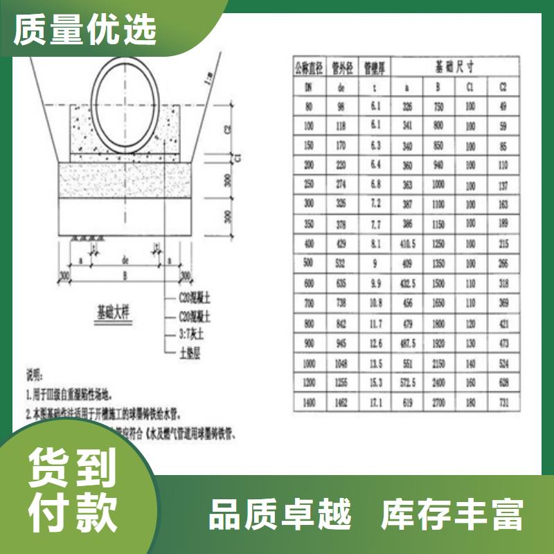 600*600铸铁单片型号全