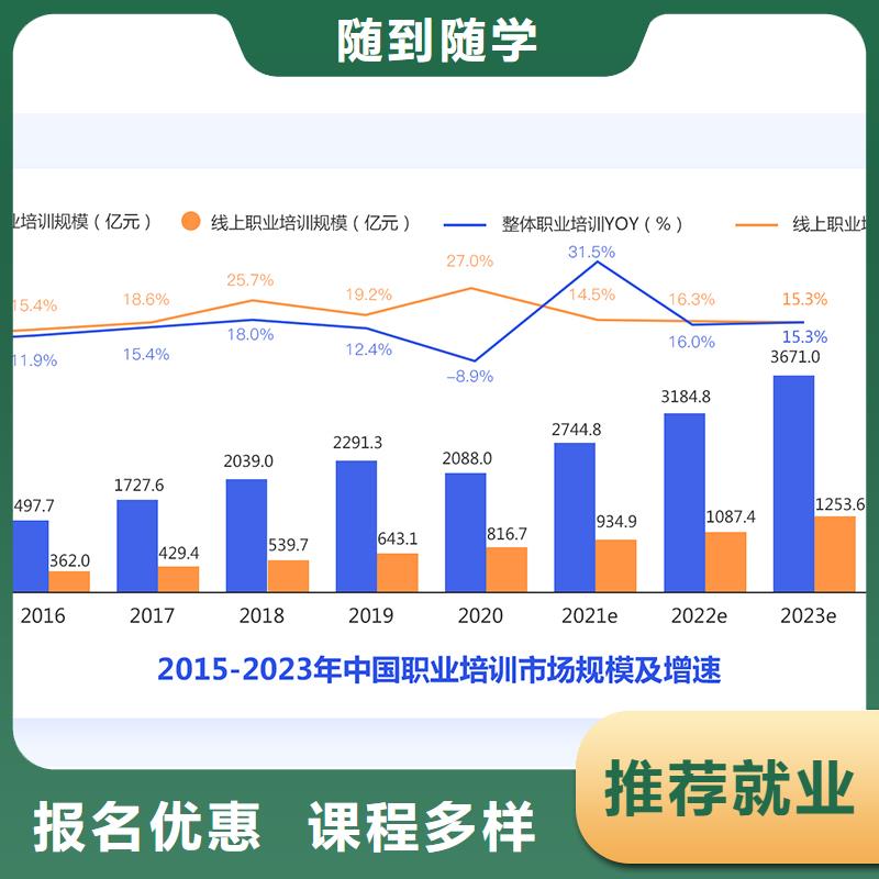 经济师市政一级建造师培训高薪就业