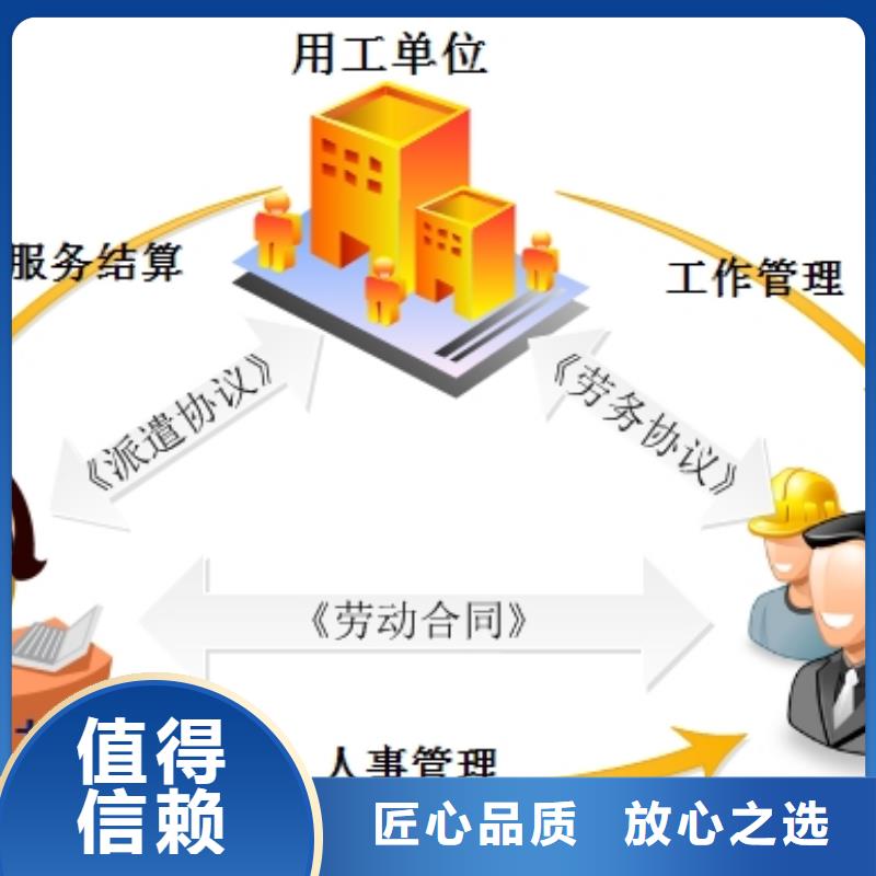 【劳务派遣】【劳务派遣资格证】团队