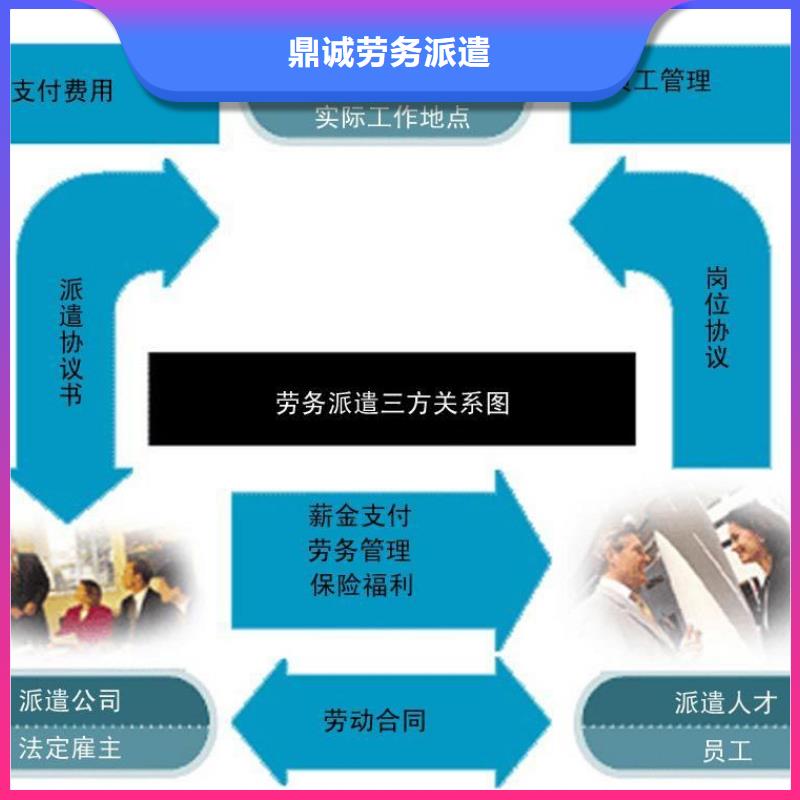 【劳务派遣 【劳务派遣资格证】多年行业经验】