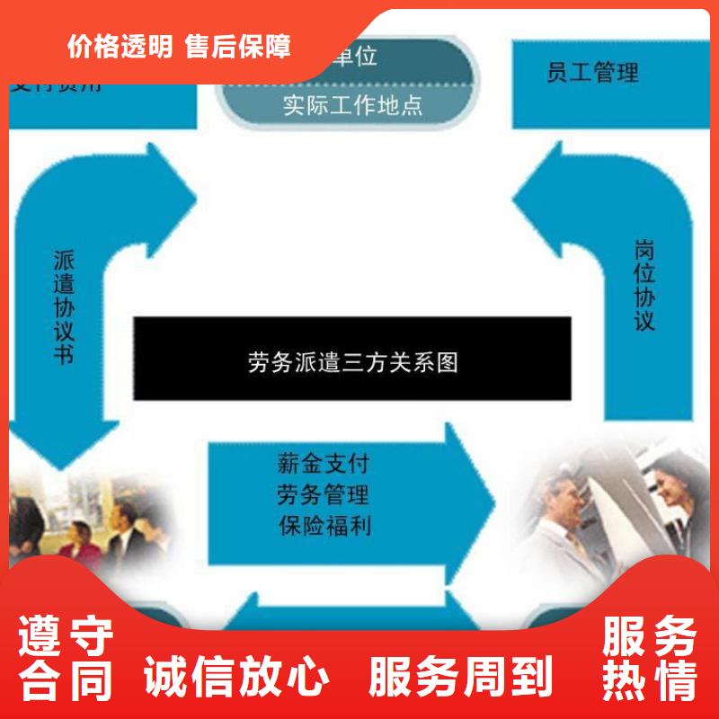 劳务派遣【劳务派遣规定】快捷