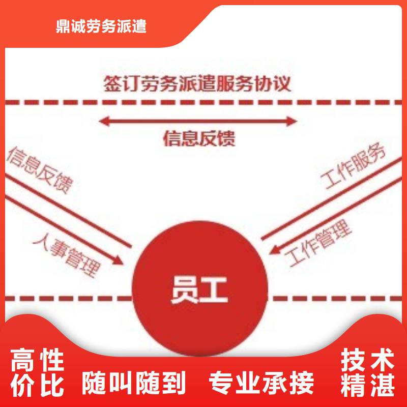 劳务派遣齐全