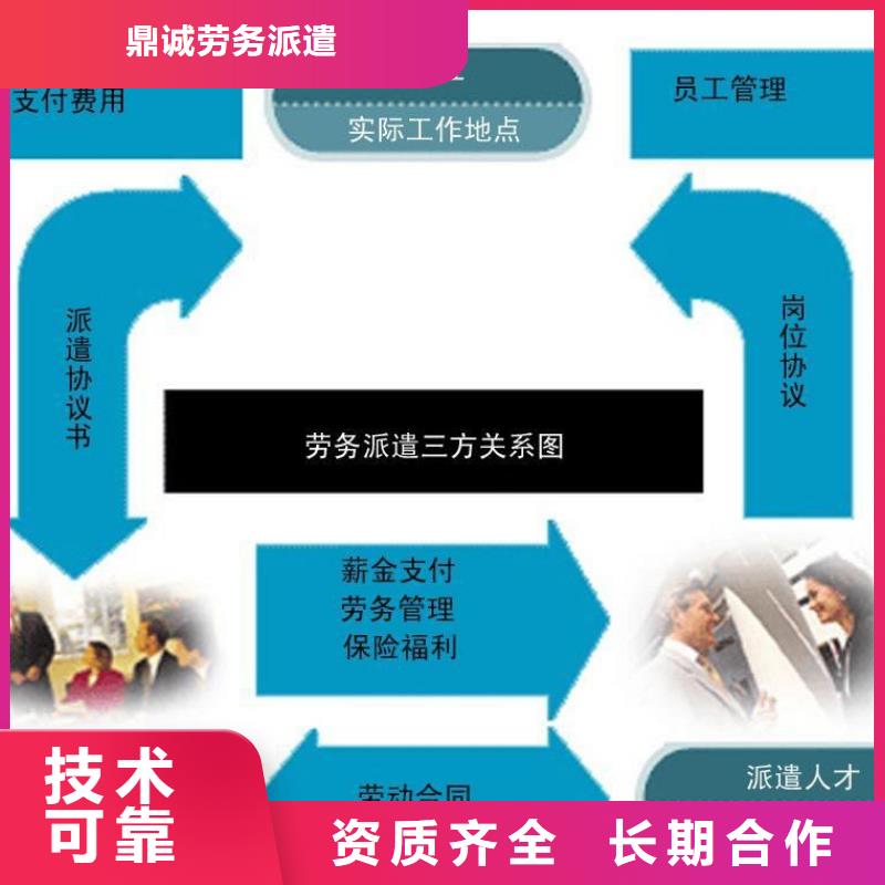 劳务派遣出国打工比同行便宜