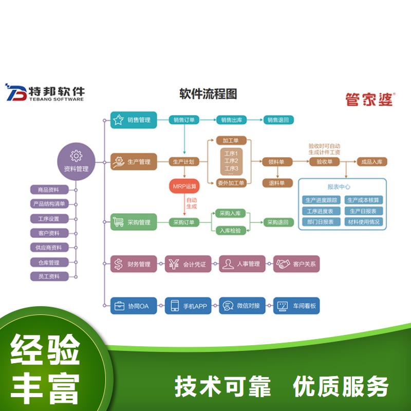 工厂进销存管理系统哪家好管家婆免费试用