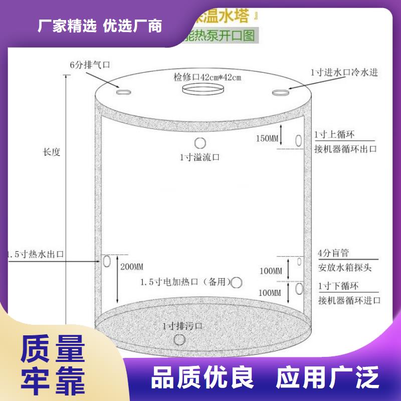 水箱认准大品牌厂家