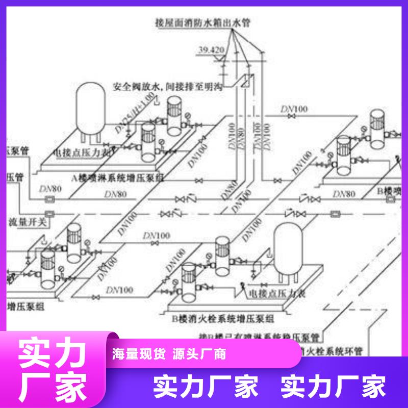 水箱厂家厂